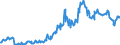 Code list for accounting entries: Assets (or net acquisition of assets) / Codelist for Adjustment: Neither seasonally adjusted nor calendar adjusted / Codelist for reference areas and geocoding: Australia / Codelist for reference areas and geocoding: World / Codelist for Currency: All currencies / Codelist for Prices: Current prices / Codelist for institutional sectors: Money market funds / Codelist for institutional sectors: Total economy / Codelist for Transformation: Non transformed data / Codelist for Unit of measure: US dollar / Consolidation codes: Non-consolidated / Debt by: Not applicable / Instrument and Assets Classification: Currency and deposits / Original and Residual Maturity: All original maturities / NA Table IDs: Table 7II - Institutional investors' assets and liabilities / Stocks, transactions, other flows: Closing balance sheet/positions/stocks / Valuation: Standard valuation based on SNA/ESA / Code list for concept "Frequency": Quarterly