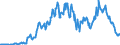 Code list for accounting entries: Assets (or net acquisition of assets) / Codelist for Adjustment: Neither seasonally adjusted nor calendar adjusted / Codelist for reference areas and geocoding: Australia / Codelist for reference areas and geocoding: World / Codelist for Currency: All currencies / Codelist for Prices: Current prices / Codelist for institutional sectors: Money market funds / Codelist for institutional sectors: Total economy / Codelist for Transformation: Non transformed data / Codelist for Unit of measure: US dollar / Consolidation codes: Non-consolidated / Debt by: Not applicable / Instrument and Assets Classification: Debt securities / Original and Residual Maturity: Long-term original maturity (over 1 year) / NA Table IDs: Table 7II - Institutional investors' assets and liabilities / Stocks, transactions, other flows: Closing balance sheet/positions/stocks / Valuation: Standard valuation based on SNA/ESA / Code list for concept "Frequency": Quarterly