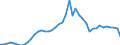Code list for accounting entries: Assets (or net acquisition of assets) / Codelist for Adjustment: Neither seasonally adjusted nor calendar adjusted / Codelist for reference areas and geocoding: Australia / Codelist for reference areas and geocoding: World / Codelist for Currency: All currencies / Codelist for Prices: Current prices / Codelist for institutional sectors: Money market funds / Codelist for institutional sectors: Total economy / Codelist for Transformation: Non transformed data / Codelist for Unit of measure: US dollar / Consolidation codes: Non-consolidated / Debt by: Not applicable / Instrument and Assets Classification: Debt securities / Original and Residual Maturity: Short-term original maturity (up to 1 year) / NA Table IDs: Table 7II - Institutional investors' assets and liabilities / Stocks, transactions, other flows: Closing balance sheet/positions/stocks / Valuation: Standard valuation based on SNA/ESA / Code list for concept "Frequency": Annual
