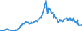 Code list for accounting entries: Assets (or net acquisition of assets) / Codelist for Adjustment: Neither seasonally adjusted nor calendar adjusted / Codelist for reference areas and geocoding: Australia / Codelist for reference areas and geocoding: World / Codelist for Currency: All currencies / Codelist for Prices: Current prices / Codelist for institutional sectors: Money market funds / Codelist for institutional sectors: Total economy / Codelist for Transformation: Non transformed data / Codelist for Unit of measure: US dollar / Consolidation codes: Non-consolidated / Debt by: Not applicable / Instrument and Assets Classification: Debt securities / Original and Residual Maturity: Short-term original maturity (up to 1 year) / NA Table IDs: Table 7II - Institutional investors' assets and liabilities / Stocks, transactions, other flows: Closing balance sheet/positions/stocks / Valuation: Standard valuation based on SNA/ESA / Code list for concept "Frequency": Quarterly
