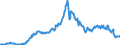 Code list for accounting entries: Assets (or net acquisition of assets) / Codelist for Adjustment: Neither seasonally adjusted nor calendar adjusted / Codelist for reference areas and geocoding: Australia / Codelist for reference areas and geocoding: World / Codelist for Currency: All currencies / Codelist for Prices: Current prices / Codelist for institutional sectors: Money market funds / Codelist for institutional sectors: Total economy / Codelist for Transformation: Non transformed data / Codelist for Unit of measure: US dollar / Consolidation codes: Non-consolidated / Debt by: Not applicable / Instrument and Assets Classification: Debt securities / Original and Residual Maturity: All original maturities / NA Table IDs: Table 7II - Institutional investors' assets and liabilities / Stocks, transactions, other flows: Closing balance sheet/positions/stocks / Valuation: Standard valuation based on SNA/ESA / Code list for concept "Frequency": Quarterly