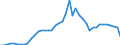 Code list for accounting entries: Assets (or net acquisition of assets) / Codelist for Adjustment: Neither seasonally adjusted nor calendar adjusted / Codelist for reference areas and geocoding: Australia / Codelist for reference areas and geocoding: World / Codelist for Currency: All currencies / Codelist for Prices: Current prices / Codelist for institutional sectors: Money market funds / Codelist for institutional sectors: Total economy / Codelist for Transformation: Non transformed data / Codelist for Unit of measure: US dollar / Consolidation codes: Non-consolidated / Debt by: Not applicable / Instrument and Assets Classification: Debt securities issued by residents / Original and Residual Maturity: All original maturities / NA Table IDs: Table 7II - Institutional investors' assets and liabilities / Stocks, transactions, other flows: Closing balance sheet/positions/stocks / Valuation: Standard valuation based on SNA/ESA / Code list for concept "Frequency": Annual
