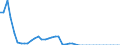 Code list for accounting entries: Assets (or net acquisition of assets) / Codelist for Adjustment: Neither seasonally adjusted nor calendar adjusted / Codelist for reference areas and geocoding: Australia / Codelist for reference areas and geocoding: World / Codelist for Currency: All currencies / Codelist for Prices: Current prices / Codelist for institutional sectors: Money market funds / Codelist for institutional sectors: Total economy / Codelist for Transformation: Non transformed data / Codelist for Unit of measure: US dollar / Consolidation codes: Non-consolidated / Debt by: Not applicable / Instrument and Assets Classification: Loans / Original and Residual Maturity: Long-term original maturity (over 1 year) / NA Table IDs: Table 7II - Institutional investors' assets and liabilities / Stocks, transactions, other flows: Closing balance sheet/positions/stocks / Valuation: Standard valuation based on SNA/ESA / Code list for concept "Frequency": Annual