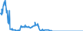 Code list for accounting entries: Assets (or net acquisition of assets) / Codelist for Adjustment: Neither seasonally adjusted nor calendar adjusted / Codelist for reference areas and geocoding: Australia / Codelist for reference areas and geocoding: World / Codelist for Currency: All currencies / Codelist for Prices: Current prices / Codelist for institutional sectors: Money market funds / Codelist for institutional sectors: Total economy / Codelist for Transformation: Non transformed data / Codelist for Unit of measure: US dollar / Consolidation codes: Non-consolidated / Debt by: Not applicable / Instrument and Assets Classification: Loans / Original and Residual Maturity: Long-term original maturity (over 1 year) / NA Table IDs: Table 7II - Institutional investors' assets and liabilities / Stocks, transactions, other flows: Closing balance sheet/positions/stocks / Valuation: Standard valuation based on SNA/ESA / Code list for concept "Frequency": Quarterly