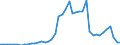 Code list for accounting entries: Assets (or net acquisition of assets) / Codelist for Adjustment: Neither seasonally adjusted nor calendar adjusted / Codelist for reference areas and geocoding: Australia / Codelist for reference areas and geocoding: World / Codelist for Currency: All currencies / Codelist for Prices: Current prices / Codelist for institutional sectors: Money market funds / Codelist for institutional sectors: Total economy / Codelist for Transformation: Non transformed data / Codelist for Unit of measure: US dollar / Consolidation codes: Non-consolidated / Debt by: Not applicable / Instrument and Assets Classification: Investment fund shares/units / Original and Residual Maturity: Not applicable / NA Table IDs: Table 7II - Institutional investors' assets and liabilities / Stocks, transactions, other flows: Closing balance sheet/positions/stocks / Valuation: Standard valuation based on SNA/ESA / Code list for concept "Frequency": Annual