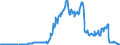 Code list for accounting entries: Assets (or net acquisition of assets) / Codelist for Adjustment: Neither seasonally adjusted nor calendar adjusted / Codelist for reference areas and geocoding: Australia / Codelist for reference areas and geocoding: World / Codelist for Currency: All currencies / Codelist for Prices: Current prices / Codelist for institutional sectors: Money market funds / Codelist for institutional sectors: Total economy / Codelist for Transformation: Non transformed data / Codelist for Unit of measure: US dollar / Consolidation codes: Non-consolidated / Debt by: Not applicable / Instrument and Assets Classification: Investment fund shares/units / Original and Residual Maturity: Not applicable / NA Table IDs: Table 7II - Institutional investors' assets and liabilities / Stocks, transactions, other flows: Closing balance sheet/positions/stocks / Valuation: Standard valuation based on SNA/ESA / Code list for concept "Frequency": Quarterly