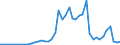 Code list for accounting entries: Assets (or net acquisition of assets) / Codelist for Adjustment: Neither seasonally adjusted nor calendar adjusted / Codelist for reference areas and geocoding: Australia / Codelist for reference areas and geocoding: World / Codelist for Currency: All currencies / Codelist for Prices: Current prices / Codelist for institutional sectors: Money market funds / Codelist for institutional sectors: Total economy / Codelist for Transformation: Non transformed data / Codelist for Unit of measure: US dollar / Consolidation codes: Non-consolidated / Debt by: Not applicable / Instrument and Assets Classification: Money market fund shares/units / Original and Residual Maturity: Not applicable / NA Table IDs: Table 7II - Institutional investors' assets and liabilities / Stocks, transactions, other flows: Closing balance sheet/positions/stocks / Valuation: Standard valuation based on SNA/ESA / Code list for concept "Frequency": Annual