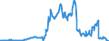 Code list for accounting entries: Assets (or net acquisition of assets) / Codelist for Adjustment: Neither seasonally adjusted nor calendar adjusted / Codelist for reference areas and geocoding: Australia / Codelist for reference areas and geocoding: World / Codelist for Currency: All currencies / Codelist for Prices: Current prices / Codelist for institutional sectors: Money market funds / Codelist for institutional sectors: Total economy / Codelist for Transformation: Non transformed data / Codelist for Unit of measure: US dollar / Consolidation codes: Non-consolidated / Debt by: Not applicable / Instrument and Assets Classification: Money market fund shares/units / Original and Residual Maturity: Not applicable / NA Table IDs: Table 7II - Institutional investors' assets and liabilities / Stocks, transactions, other flows: Closing balance sheet/positions/stocks / Valuation: Standard valuation based on SNA/ESA / Code list for concept "Frequency": Quarterly