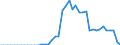 Code list for accounting entries: Assets (or net acquisition of assets) / Codelist for Adjustment: Neither seasonally adjusted nor calendar adjusted / Codelist for reference areas and geocoding: Australia / Codelist for reference areas and geocoding: World / Codelist for Currency: All currencies / Codelist for Prices: Current prices / Codelist for institutional sectors: Money market funds / Codelist for institutional sectors: Total economy / Codelist for Transformation: Non transformed data / Codelist for Unit of measure: US dollar / Consolidation codes: Non-consolidated / Debt by: Not applicable / Instrument and Assets Classification: Non-money market funds investment fund shares/units / Original and Residual Maturity: Not applicable / NA Table IDs: Table 7II - Institutional investors' assets and liabilities / Stocks, transactions, other flows: Closing balance sheet/positions/stocks / Valuation: Standard valuation based on SNA/ESA / Code list for concept "Frequency": Annual