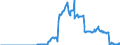 Code list for accounting entries: Assets (or net acquisition of assets) / Codelist for Adjustment: Neither seasonally adjusted nor calendar adjusted / Codelist for reference areas and geocoding: Australia / Codelist for reference areas and geocoding: World / Codelist for Currency: All currencies / Codelist for Prices: Current prices / Codelist for institutional sectors: Money market funds / Codelist for institutional sectors: Total economy / Codelist for Transformation: Non transformed data / Codelist for Unit of measure: US dollar / Consolidation codes: Non-consolidated / Debt by: Not applicable / Instrument and Assets Classification: Non-money market funds investment fund shares/units / Original and Residual Maturity: Not applicable / NA Table IDs: Table 7II - Institutional investors' assets and liabilities / Stocks, transactions, other flows: Closing balance sheet/positions/stocks / Valuation: Standard valuation based on SNA/ESA / Code list for concept "Frequency": Quarterly