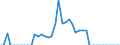 Code list for accounting entries: Assets (or net acquisition of assets) / Codelist for Adjustment: Neither seasonally adjusted nor calendar adjusted / Codelist for reference areas and geocoding: Australia / Codelist for reference areas and geocoding: World / Codelist for Currency: All currencies / Codelist for Prices: Current prices / Codelist for institutional sectors: Money market funds / Codelist for institutional sectors: Total economy / Codelist for Transformation: Non transformed data / Codelist for Unit of measure: US dollar / Consolidation codes: Non-consolidated / Debt by: Not applicable / Instrument and Assets Classification: Other accounts receivable/payable / Original and Residual Maturity: All original maturities / NA Table IDs: Table 7II - Institutional investors' assets and liabilities / Stocks, transactions, other flows: Closing balance sheet/positions/stocks / Valuation: Standard valuation based on SNA/ESA / Code list for concept "Frequency": Annual