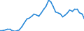 Code list for accounting entries: Assets (or net acquisition of assets) / Codelist for Adjustment: Neither seasonally adjusted nor calendar adjusted / Codelist for reference areas and geocoding: Australia / Codelist for reference areas and geocoding: World / Codelist for Currency: All currencies / Codelist for Prices: Current prices / Codelist for institutional sectors: Money market funds / Codelist for institutional sectors: Total economy / Codelist for Transformation: Non transformed data / Codelist for Unit of measure: National currency / Consolidation codes: Non-consolidated / Debt by: Not applicable / Instrument and Assets Classification: Total financial instruments / Original and Residual Maturity: Not applicable / NA Table IDs: Table 7II - Institutional investors' assets and liabilities / Stocks, transactions, other flows: Closing balance sheet/positions/stocks / Valuation: Standard valuation based on SNA/ESA / Code list for concept "Frequency": Annual