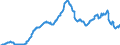 Code list for accounting entries: Assets (or net acquisition of assets) / Codelist for Adjustment: Neither seasonally adjusted nor calendar adjusted / Codelist for reference areas and geocoding: Australia / Codelist for reference areas and geocoding: World / Codelist for Currency: All currencies / Codelist for Prices: Current prices / Codelist for institutional sectors: Money market funds / Codelist for institutional sectors: Total economy / Codelist for Transformation: Non transformed data / Codelist for Unit of measure: National currency / Consolidation codes: Non-consolidated / Debt by: Not applicable / Instrument and Assets Classification: Total financial instruments / Original and Residual Maturity: Not applicable / NA Table IDs: Table 7II - Institutional investors' assets and liabilities / Stocks, transactions, other flows: Closing balance sheet/positions/stocks / Valuation: Standard valuation based on SNA/ESA / Code list for concept "Frequency": Quarterly