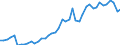 Code list for accounting entries: Assets (or net acquisition of assets) / Codelist for Adjustment: Neither seasonally adjusted nor calendar adjusted / Codelist for reference areas and geocoding: Australia / Codelist for reference areas and geocoding: World / Codelist for Currency: All currencies / Codelist for Prices: Current prices / Codelist for institutional sectors: Money market funds / Codelist for institutional sectors: Total economy / Codelist for Transformation: Non transformed data / Codelist for Unit of measure: National currency / Consolidation codes: Non-consolidated / Debt by: Not applicable / Instrument and Assets Classification: Currency and deposits / Original and Residual Maturity: All original maturities / NA Table IDs: Table 7II - Institutional investors' assets and liabilities / Stocks, transactions, other flows: Closing balance sheet/positions/stocks / Valuation: Standard valuation based on SNA/ESA / Code list for concept "Frequency": Annual