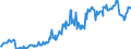 Code list for accounting entries: Assets (or net acquisition of assets) / Codelist for Adjustment: Neither seasonally adjusted nor calendar adjusted / Codelist for reference areas and geocoding: Australia / Codelist for reference areas and geocoding: World / Codelist for Currency: All currencies / Codelist for Prices: Current prices / Codelist for institutional sectors: Money market funds / Codelist for institutional sectors: Total economy / Codelist for Transformation: Non transformed data / Codelist for Unit of measure: National currency / Consolidation codes: Non-consolidated / Debt by: Not applicable / Instrument and Assets Classification: Currency and deposits / Original and Residual Maturity: All original maturities / NA Table IDs: Table 7II - Institutional investors' assets and liabilities / Stocks, transactions, other flows: Closing balance sheet/positions/stocks / Valuation: Standard valuation based on SNA/ESA / Code list for concept "Frequency": Quarterly