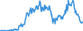 Code list for accounting entries: Assets (or net acquisition of assets) / Codelist for Adjustment: Neither seasonally adjusted nor calendar adjusted / Codelist for reference areas and geocoding: Australia / Codelist for reference areas and geocoding: World / Codelist for Currency: All currencies / Codelist for Prices: Current prices / Codelist for institutional sectors: Money market funds / Codelist for institutional sectors: Total economy / Codelist for Transformation: Non transformed data / Codelist for Unit of measure: National currency / Consolidation codes: Non-consolidated / Debt by: Not applicable / Instrument and Assets Classification: Debt securities / Original and Residual Maturity: Long-term original maturity (over 1 year) / NA Table IDs: Table 7II - Institutional investors' assets and liabilities / Stocks, transactions, other flows: Closing balance sheet/positions/stocks / Valuation: Standard valuation based on SNA/ESA / Code list for concept "Frequency": Quarterly