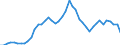 Code list for accounting entries: Assets (or net acquisition of assets) / Codelist for Adjustment: Neither seasonally adjusted nor calendar adjusted / Codelist for reference areas and geocoding: Australia / Codelist for reference areas and geocoding: World / Codelist for Currency: All currencies / Codelist for Prices: Current prices / Codelist for institutional sectors: Money market funds / Codelist for institutional sectors: Total economy / Codelist for Transformation: Non transformed data / Codelist for Unit of measure: National currency / Consolidation codes: Non-consolidated / Debt by: Not applicable / Instrument and Assets Classification: Debt securities / Original and Residual Maturity: Short-term original maturity (up to 1 year) / NA Table IDs: Table 7II - Institutional investors' assets and liabilities / Stocks, transactions, other flows: Closing balance sheet/positions/stocks / Valuation: Standard valuation based on SNA/ESA / Code list for concept "Frequency": Annual