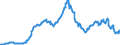 Code list for accounting entries: Assets (or net acquisition of assets) / Codelist for Adjustment: Neither seasonally adjusted nor calendar adjusted / Codelist for reference areas and geocoding: Australia / Codelist for reference areas and geocoding: World / Codelist for Currency: All currencies / Codelist for Prices: Current prices / Codelist for institutional sectors: Money market funds / Codelist for institutional sectors: Total economy / Codelist for Transformation: Non transformed data / Codelist for Unit of measure: National currency / Consolidation codes: Non-consolidated / Debt by: Not applicable / Instrument and Assets Classification: Debt securities / Original and Residual Maturity: Short-term original maturity (up to 1 year) / NA Table IDs: Table 7II - Institutional investors' assets and liabilities / Stocks, transactions, other flows: Closing balance sheet/positions/stocks / Valuation: Standard valuation based on SNA/ESA / Code list for concept "Frequency": Quarterly