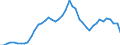 Code list for accounting entries: Assets (or net acquisition of assets) / Codelist for Adjustment: Neither seasonally adjusted nor calendar adjusted / Codelist for reference areas and geocoding: Australia / Codelist for reference areas and geocoding: World / Codelist for Currency: All currencies / Codelist for Prices: Current prices / Codelist for institutional sectors: Money market funds / Codelist for institutional sectors: Total economy / Codelist for Transformation: Non transformed data / Codelist for Unit of measure: National currency / Consolidation codes: Non-consolidated / Debt by: Not applicable / Instrument and Assets Classification: Debt securities / Original and Residual Maturity: All original maturities / NA Table IDs: Table 7II - Institutional investors' assets and liabilities / Stocks, transactions, other flows: Closing balance sheet/positions/stocks / Valuation: Standard valuation based on SNA/ESA / Code list for concept "Frequency": Annual