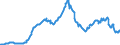Code list for accounting entries: Assets (or net acquisition of assets) / Codelist for Adjustment: Neither seasonally adjusted nor calendar adjusted / Codelist for reference areas and geocoding: Australia / Codelist for reference areas and geocoding: World / Codelist for Currency: All currencies / Codelist for Prices: Current prices / Codelist for institutional sectors: Money market funds / Codelist for institutional sectors: Total economy / Codelist for Transformation: Non transformed data / Codelist for Unit of measure: National currency / Consolidation codes: Non-consolidated / Debt by: Not applicable / Instrument and Assets Classification: Debt securities / Original and Residual Maturity: All original maturities / NA Table IDs: Table 7II - Institutional investors' assets and liabilities / Stocks, transactions, other flows: Closing balance sheet/positions/stocks / Valuation: Standard valuation based on SNA/ESA / Code list for concept "Frequency": Quarterly