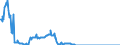 Code list for accounting entries: Assets (or net acquisition of assets) / Codelist for Adjustment: Neither seasonally adjusted nor calendar adjusted / Codelist for reference areas and geocoding: Australia / Codelist for reference areas and geocoding: World / Codelist for Currency: All currencies / Codelist for Prices: Current prices / Codelist for institutional sectors: Money market funds / Codelist for institutional sectors: Total economy / Codelist for Transformation: Non transformed data / Codelist for Unit of measure: National currency / Consolidation codes: Non-consolidated / Debt by: Not applicable / Instrument and Assets Classification: Loans / Original and Residual Maturity: Long-term original maturity (over 1 year) / NA Table IDs: Table 7II - Institutional investors' assets and liabilities / Stocks, transactions, other flows: Closing balance sheet/positions/stocks / Valuation: Standard valuation based on SNA/ESA / Code list for concept "Frequency": Quarterly