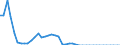 Code list for accounting entries: Assets (or net acquisition of assets) / Codelist for Adjustment: Neither seasonally adjusted nor calendar adjusted / Codelist for reference areas and geocoding: Australia / Codelist for reference areas and geocoding: World / Codelist for Currency: All currencies / Codelist for Prices: Current prices / Codelist for institutional sectors: Money market funds / Codelist for institutional sectors: Total economy / Codelist for Transformation: Non transformed data / Codelist for Unit of measure: National currency / Consolidation codes: Non-consolidated / Debt by: Not applicable / Instrument and Assets Classification: Loans granted to residents / Original and Residual Maturity: All original maturities / NA Table IDs: Table 7II - Institutional investors' assets and liabilities / Stocks, transactions, other flows: Closing balance sheet/positions/stocks / Valuation: Standard valuation based on SNA/ESA / Code list for concept "Frequency": Annual