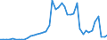 Code list for accounting entries: Assets (or net acquisition of assets) / Codelist for Adjustment: Neither seasonally adjusted nor calendar adjusted / Codelist for reference areas and geocoding: Australia / Codelist for reference areas and geocoding: World / Codelist for Currency: All currencies / Codelist for Prices: Current prices / Codelist for institutional sectors: Money market funds / Codelist for institutional sectors: Total economy / Codelist for Transformation: Non transformed data / Codelist for Unit of measure: National currency / Consolidation codes: Non-consolidated / Debt by: Not applicable / Instrument and Assets Classification: Money market fund shares/units / Original and Residual Maturity: Not applicable / NA Table IDs: Table 7II - Institutional investors' assets and liabilities / Stocks, transactions, other flows: Closing balance sheet/positions/stocks / Valuation: Standard valuation based on SNA/ESA / Code list for concept "Frequency": Annual