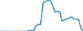 Code list for accounting entries: Assets (or net acquisition of assets) / Codelist for Adjustment: Neither seasonally adjusted nor calendar adjusted / Codelist for reference areas and geocoding: Australia / Codelist for reference areas and geocoding: World / Codelist for Currency: All currencies / Codelist for Prices: Current prices / Codelist for institutional sectors: Money market funds / Codelist for institutional sectors: Total economy / Codelist for Transformation: Non transformed data / Codelist for Unit of measure: National currency / Consolidation codes: Non-consolidated / Debt by: Not applicable / Instrument and Assets Classification: Non-money market funds investment fund shares/units / Original and Residual Maturity: Not applicable / NA Table IDs: Table 7II - Institutional investors' assets and liabilities / Stocks, transactions, other flows: Closing balance sheet/positions/stocks / Valuation: Standard valuation based on SNA/ESA / Code list for concept "Frequency": Annual