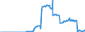 Code list for accounting entries: Assets (or net acquisition of assets) / Codelist for Adjustment: Neither seasonally adjusted nor calendar adjusted / Codelist for reference areas and geocoding: Australia / Codelist for reference areas and geocoding: World / Codelist for Currency: All currencies / Codelist for Prices: Current prices / Codelist for institutional sectors: Money market funds / Codelist for institutional sectors: Total economy / Codelist for Transformation: Non transformed data / Codelist for Unit of measure: National currency / Consolidation codes: Non-consolidated / Debt by: Not applicable / Instrument and Assets Classification: Non-money market funds investment fund shares/units / Original and Residual Maturity: Not applicable / NA Table IDs: Table 7II - Institutional investors' assets and liabilities / Stocks, transactions, other flows: Closing balance sheet/positions/stocks / Valuation: Standard valuation based on SNA/ESA / Code list for concept "Frequency": Quarterly