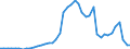 Code list for accounting entries: Assets (or net acquisition of assets) / Codelist for Adjustment: Neither seasonally adjusted nor calendar adjusted / Codelist for reference areas and geocoding: Australia / Codelist for reference areas and geocoding: World / Codelist for Currency: All currencies / Codelist for Prices: Current prices / Codelist for institutional sectors: Money market funds / Codelist for institutional sectors: Total economy / Codelist for Transformation: Non transformed data / Codelist for Unit of measure: National currency / Consolidation codes: Non-consolidated / Debt by: Not applicable / Instrument and Assets Classification: Equity and investment fund shares issued by residents / Original and Residual Maturity: Not applicable / NA Table IDs: Table 7II - Institutional investors' assets and liabilities / Stocks, transactions, other flows: Closing balance sheet/positions/stocks / Valuation: Standard valuation based on SNA/ESA / Code list for concept "Frequency": Annual