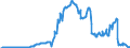 Code list for accounting entries: Assets (or net acquisition of assets) / Codelist for Adjustment: Neither seasonally adjusted nor calendar adjusted / Codelist for reference areas and geocoding: Australia / Codelist for reference areas and geocoding: World / Codelist for Currency: All currencies / Codelist for Prices: Current prices / Codelist for institutional sectors: Money market funds / Codelist for institutional sectors: Total economy / Codelist for Transformation: Non transformed data / Codelist for Unit of measure: National currency / Consolidation codes: Non-consolidated / Debt by: Not applicable / Instrument and Assets Classification: Equity and investment fund shares issued by residents / Original and Residual Maturity: Not applicable / NA Table IDs: Table 7II - Institutional investors' assets and liabilities / Stocks, transactions, other flows: Closing balance sheet/positions/stocks / Valuation: Standard valuation based on SNA/ESA / Code list for concept "Frequency": Quarterly
