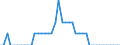 Code list for accounting entries: Assets (or net acquisition of assets) / Codelist for Adjustment: Neither seasonally adjusted nor calendar adjusted / Codelist for reference areas and geocoding: Australia / Codelist for reference areas and geocoding: World / Codelist for Currency: All currencies / Codelist for Prices: Current prices / Codelist for institutional sectors: Money market funds / Codelist for institutional sectors: Total economy / Codelist for Transformation: Non transformed data / Codelist for Unit of measure: National currency / Consolidation codes: Non-consolidated / Debt by: Not applicable / Instrument and Assets Classification: Other accounts receivable/payable / Original and Residual Maturity: All original maturities / NA Table IDs: Table 7II - Institutional investors' assets and liabilities / Stocks, transactions, other flows: Closing balance sheet/positions/stocks / Valuation: Standard valuation based on SNA/ESA / Code list for concept "Frequency": Annual