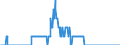 Code list for accounting entries: Assets (or net acquisition of assets) / Codelist for Adjustment: Neither seasonally adjusted nor calendar adjusted / Codelist for reference areas and geocoding: Australia / Codelist for reference areas and geocoding: World / Codelist for Currency: All currencies / Codelist for Prices: Current prices / Codelist for institutional sectors: Money market funds / Codelist for institutional sectors: Total economy / Codelist for Transformation: Non transformed data / Codelist for Unit of measure: National currency / Consolidation codes: Non-consolidated / Debt by: Not applicable / Instrument and Assets Classification: Other accounts receivable/payable / Original and Residual Maturity: All original maturities / NA Table IDs: Table 7II - Institutional investors' assets and liabilities / Stocks, transactions, other flows: Closing balance sheet/positions/stocks / Valuation: Standard valuation based on SNA/ESA / Code list for concept "Frequency": Quarterly