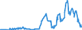 Code list for accounting entries: Assets (or net acquisition of assets) / Codelist for Adjustment: Neither seasonally adjusted nor calendar adjusted / Codelist for reference areas and geocoding: Australia / Codelist for reference areas and geocoding: World / Codelist for Currency: All currencies / Codelist for Prices: Current prices / Codelist for institutional sectors: Money market funds / Codelist for institutional sectors: Non-financial corporations / Codelist for Transformation: Non transformed data / Codelist for Unit of measure: US dollar / Consolidation codes: Non-consolidated / Debt by: Not applicable / Instrument and Assets Classification: Debt securities issued by residents / Original and Residual Maturity: All original maturities / NA Table IDs: Table 7II - Institutional investors' assets and liabilities / Stocks, transactions, other flows: Closing balance sheet/positions/stocks / Valuation: Standard valuation based on SNA/ESA / Code list for concept "Frequency": Quarterly