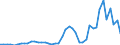 Code list for accounting entries: Assets (or net acquisition of assets) / Codelist for Adjustment: Neither seasonally adjusted nor calendar adjusted / Codelist for reference areas and geocoding: Australia / Codelist for reference areas and geocoding: World / Codelist for Currency: All currencies / Codelist for Prices: Current prices / Codelist for institutional sectors: Money market funds / Codelist for institutional sectors: Non-financial corporations / Codelist for Transformation: Non transformed data / Codelist for Unit of measure: National currency / Consolidation codes: Non-consolidated / Debt by: Not applicable / Instrument and Assets Classification: Debt securities issued by residents / Original and Residual Maturity: All original maturities / NA Table IDs: Table 7II - Institutional investors' assets and liabilities / Stocks, transactions, other flows: Closing balance sheet/positions/stocks / Valuation: Standard valuation based on SNA/ESA / Code list for concept "Frequency": Annual
