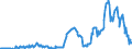 Code list for accounting entries: Assets (or net acquisition of assets) / Codelist for Adjustment: Neither seasonally adjusted nor calendar adjusted / Codelist for reference areas and geocoding: Australia / Codelist for reference areas and geocoding: World / Codelist for Currency: All currencies / Codelist for Prices: Current prices / Codelist for institutional sectors: Money market funds / Codelist for institutional sectors: Non-financial corporations / Codelist for Transformation: Non transformed data / Codelist for Unit of measure: National currency / Consolidation codes: Non-consolidated / Debt by: Not applicable / Instrument and Assets Classification: Debt securities issued by residents / Original and Residual Maturity: All original maturities / NA Table IDs: Table 7II - Institutional investors' assets and liabilities / Stocks, transactions, other flows: Closing balance sheet/positions/stocks / Valuation: Standard valuation based on SNA/ESA / Code list for concept "Frequency": Quarterly
