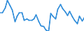Codelist for reference areas and geocoding: Australia / Codelist for Unit of measure: Percentage of financial assets / Codelist for national accounts indicators: Share of currency and deposits in financial assets of insurance corporations / Code list for concept "Frequency": Annual