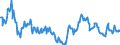 Codelist for reference areas and geocoding: Australia / Codelist for Unit of measure: Percentage of financial assets / Codelist for national accounts indicators: Share of currency and deposits in financial assets of insurance corporations / Code list for concept "Frequency": Quarterly