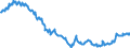 Codelist for reference areas and geocoding: Australia / Codelist for Unit of measure: Percentage of financial assets / Codelist for national accounts indicators: Share of debt securities in financial assets of insurance corporations / Code list for concept "Frequency": Quarterly