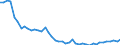 Codelist for reference areas and geocoding: Australia / Codelist for Unit of measure: Percentage of financial assets / Codelist for national accounts indicators: Share of loans in financial assets of insurance corporations / Code list for concept "Frequency": Annual