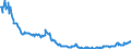 Codelist for reference areas and geocoding: Australia / Codelist for Unit of measure: Percentage of financial assets / Codelist for national accounts indicators: Share of loans in financial assets of insurance corporations / Code list for concept "Frequency": Quarterly