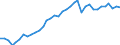 Codelist for reference areas and geocoding: Australia / Codelist for Unit of measure: Percentage of financial assets / Codelist for national accounts indicators: Share of equity and investment fund shares in financial assets of insurance corporations / Code list for concept "Frequency": Annual