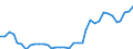 Codelist for reference areas and geocoding: Australia / Codelist for Unit of measure: Percentage of financial assets / Codelist for national accounts indicators: Share of insurance, pension and standardized guarantee schemes in financial assets of insurance corporations / Code list for concept "Frequency": Annual