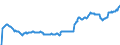 Codelist for reference areas and geocoding: Australia / Codelist for Unit of measure: Percentage of financial assets / Codelist for national accounts indicators: Share of insurance, pension and standardized guarantee schemes in financial assets of insurance corporations / Code list for concept "Frequency": Quarterly