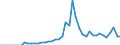 Codelist for reference areas and geocoding: Australia / Codelist for Unit of measure: Percentage of financial assets / Codelist for national accounts indicators: Share of financial derivatives and employee stock options in financial assets of insurance corporations / Code list for concept "Frequency": Annual