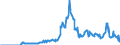 Codelist for reference areas and geocoding: Australia / Codelist for Unit of measure: Percentage of financial assets / Codelist for national accounts indicators: Share of financial derivatives and employee stock options in financial assets of insurance corporations / Code list for concept "Frequency": Quarterly