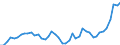 Codelist for reference areas and geocoding: Australia / Codelist for Unit of measure: Percentage of financial assets / Codelist for national accounts indicators: Share of other accounts receivable in financial assets of insurance corporations / Code list for concept "Frequency": Annual