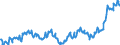 Codelist for reference areas and geocoding: Australia / Codelist for Unit of measure: Percentage of financial assets / Codelist for national accounts indicators: Share of other accounts receivable in financial assets of insurance corporations / Code list for concept "Frequency": Quarterly