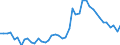 Codelist for reference areas and geocoding: Australia / Codelist for Unit of measure: Percentage of financial assets / Codelist for national accounts indicators: Share of currency and deposits in financial assets of pension funds / Code list for concept "Frequency": Annual
