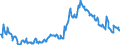 Codelist for reference areas and geocoding: Australia / Codelist for Unit of measure: Percentage of financial assets / Codelist for national accounts indicators: Share of currency and deposits in financial assets of pension funds / Code list for concept "Frequency": Quarterly